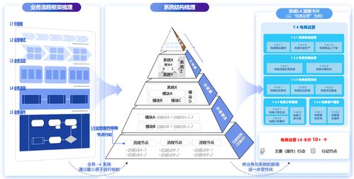 百麗季燕利 數(shù)智化驅(qū)動零售變革，在技術(shù)研發(fā)與銷售中破局