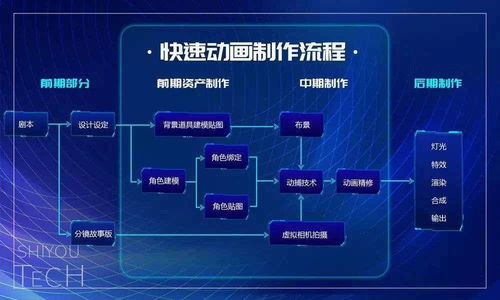 世優(yōu)科技 虛擬技術(shù)革新者，以實(shí)時數(shù)字人與快速動畫引領(lǐng)IP復(fù)活浪潮