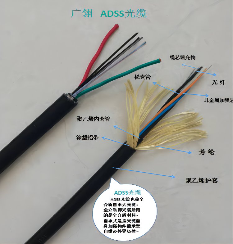 OPGW-48B1-50地線光纜 如何理解48芯與鋁包鋼的核心優(yōu)勢(shì)？